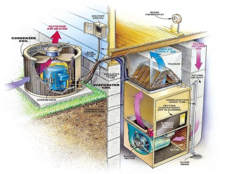 Simple Air Conditioner Diagram